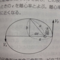 固定 バレる zoom