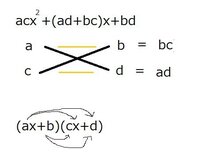 因数分解のたすき掛けについて なぜ このような操作をすれば因数分解の形が Yahoo 知恵袋
