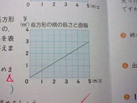 小学校6年生の算数の問題です えっと 比例のグラフ です Yahoo 知恵袋