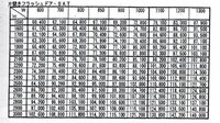 エクセルに関してです 数字の下２桁を切捨てて ０で表示をしたいので Yahoo 知恵袋