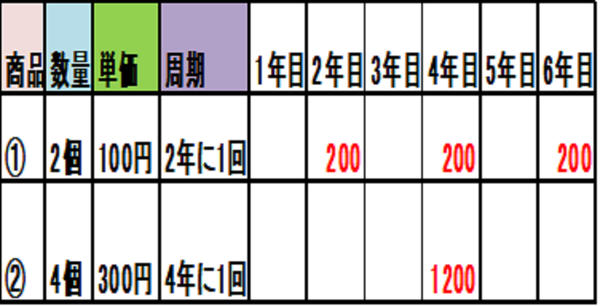 UberEatsから銀行口座の登録ができませんでしたと表示され配達で 