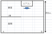 2部屋間のサーキュレーターの置き場所について サーキュレーターの置き場所 Yahoo 知恵袋