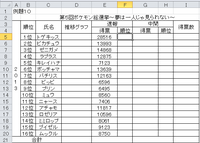 エクセルの関数で 数字の下3桁を消すにはどうすればいいですか 出 Yahoo 知恵袋