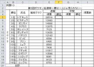 エクセル関数の順位づけで 位 のようにするにはどうしたらよいのでしょうか Yahoo 知恵袋