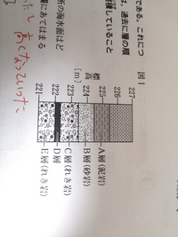 中学理科地層の問題教えて下さい この図のａ ｃ層が堆積する間に堆積した場所の Yahoo 知恵袋