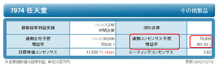 コンセンサス予想は当てになりますか Yahooファイナンスで会社業績の お金にまつわるお悩みなら 教えて お金の先生 証券編 Yahoo ファイナンス