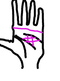 手相について 手相で 神秘十字というものがありますが私の場合は Yahoo 知恵袋