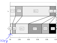 ドラクエジョーカー２で神鳥レティスってなにとなにを配合するん Yahoo 知恵袋