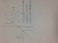 中1数学です 比例と反比例のグラフから三角形の面積を出す問題です 四角で囲っ Yahoo 知恵袋