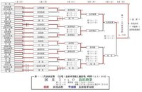 長崎県サッカー国見高校って青森山田高校を凌ぐ超超スーパーシード高校ですが Yahoo 知恵袋