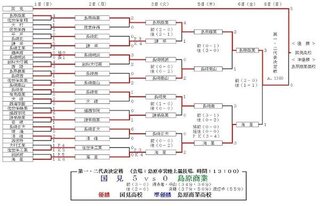 長崎県サッカー国見高校って青森山田高校を凌ぐ超超スーパーシード高校ですが Yahoo 知恵袋