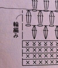 ３歳の子供に手袋を編みたいと思っているのですが なかなか編み図が見つか Yahoo 知恵袋