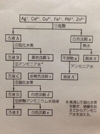 なぜ塩化鉛は冷水には溶けないのに熱水に溶けるんですか Yahoo 知恵袋