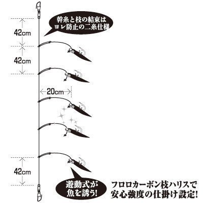 土佐カブラ 胴付仕掛け仕掛 の誘い方を教えてください 鯛カブラのようにただ引 Yahoo 知恵袋