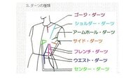 ワンピースのウエスト周りのサイズを調整したいです はじめ Yahoo 知恵袋