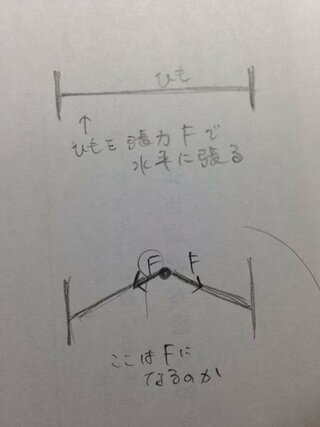 張力fで 引っ張っているひもに 物体を押し当てるとき 引っ張られる Yahoo 知恵袋