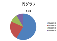 パワーポイントについて例えば下のような円グラフがあった場合 第１四半期 青 Yahoo 知恵袋
