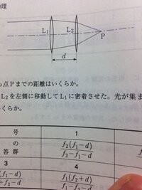 焦点距離f1 F2 の２つの薄い凸レンズl1 L2 が距離dを離し Yahoo 知恵袋