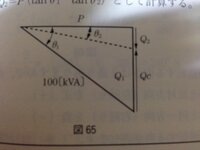 電気と三角関数の問題です 容量100kva 力率80 遅れ Yahoo 知恵袋