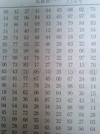 標本調査の問題です 数字を見ずに下の乱数表に鉛筆を立て 鉛筆が指 Yahoo 知恵袋