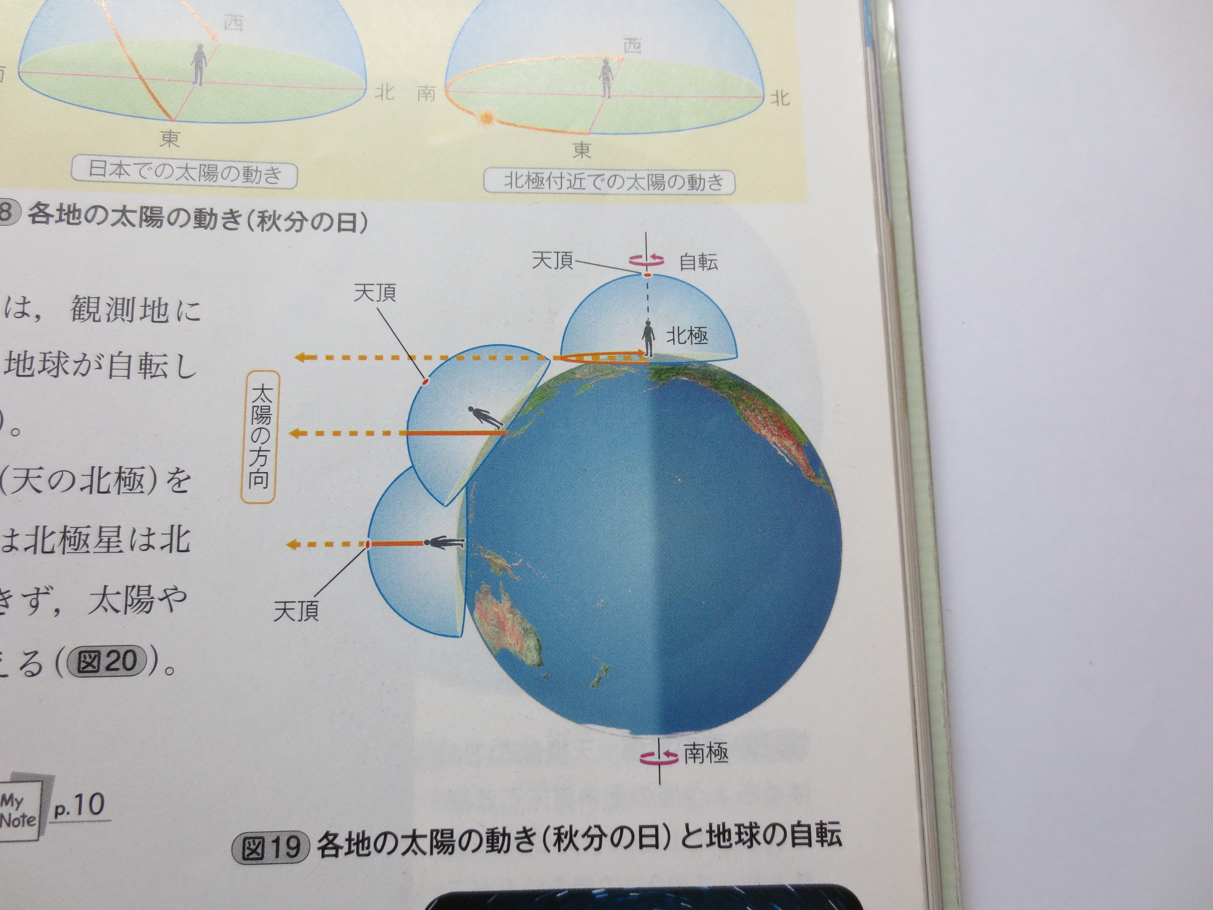 中学理科について質問します 赤道上の地点では 太陽の経路は地 Yahoo 知恵袋