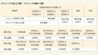 大至急250枚 バンビツアーで日帰りのディズニーランドバスツアーを Yahoo 知恵袋