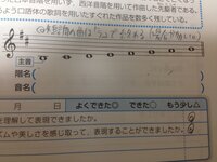 荒城の月という曲のノートページに載っている問題がわかりません これは短調です Yahoo 知恵袋