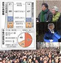 東北電力管内の方に質問です 今年 家の新築を予定しているのですが オール電 Yahoo 知恵袋
