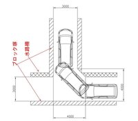旗竿地の購入を考えています 前面道路3ｍ 進入路3ｍってどうなんですか 教えて 住まいの先生 Yahoo 不動産