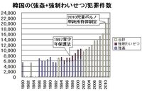 トガニ幼き瞳の告発という映画を見たいのですが R18に指定されてい Yahoo 知恵袋