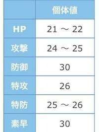 準伝説ポケモンの簡単な厳選方法を教えてください 白黒のテラキオンやhgss Yahoo 知恵袋