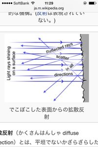 質問 何故水は乱反射を抑えることが出来るのか 私は コン Yahoo 知恵袋