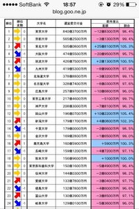 新潟大学文系数学について先日センター試験で失敗してしまい 志望 Yahoo 知恵袋