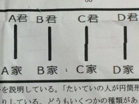 あみだくじのやり方がどうしても解りません あれは好きな線にそっていいん Yahoo 知恵袋