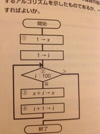 次の流れ図は 1から100までの整数の和を求め 結果を変数xに代入 Yahoo 知恵袋