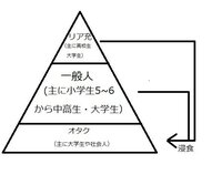 とても偏見のある考え方なのですが 最近のヲタク文化の変化を下の図のように感じ Yahoo 知恵袋