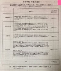 至急500枚 近畿大学理工学部情報学科1回生のものですが 完璧な時間 Yahoo 知恵袋