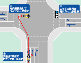 原付の二段階右折について 原付の2段階右折の仕方がよくわ Yahoo 知恵袋