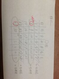 生理前 生理中は体重が増えるといいますが そうしたら一年のほとんど体重増加っ Yahoo 知恵袋