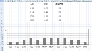 エクセルのグラフ作成 その時間の滞在客数をグラフにしたいです 入店時間と Yahoo 知恵袋