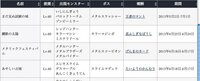 ３dsドラクエ７で初回クリアしました もうこれらのダウンロード石版 Yahoo 知恵袋