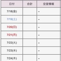 じゃらんでホテルを予約したいんですが 日付のとこが棒線というこ Yahoo 知恵袋