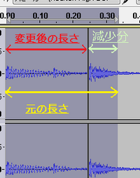 Audacityのピッチの変更について下の写真のようにピッチを変更 Yahoo 知恵袋