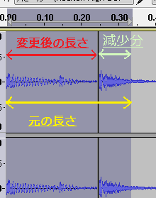 Audacityのピッチの変更について下の写真のようにピッチを変更 Yahoo 知恵袋