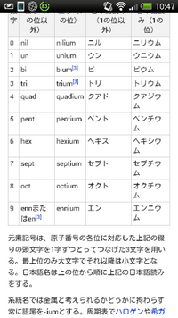 英語の月を表す言葉の由来ってなんですか 1月januar Yahoo 知恵袋