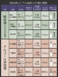 このヨルムンガンドのアールが飲んでいるお酒は何でしょうか Yahoo 知恵袋