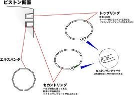 スクーターのピストンリングなどで両方ではなくセカンドのみエキスパン Yahoo 知恵袋