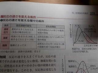 化 エネルギー 活性