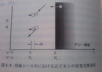 パッシェンの法則の式についての質問です Vs Bpd Log Pd C Yahoo 知恵袋