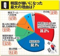 K Pop男性グループファンの民度について Btsnc Yahoo 知恵袋